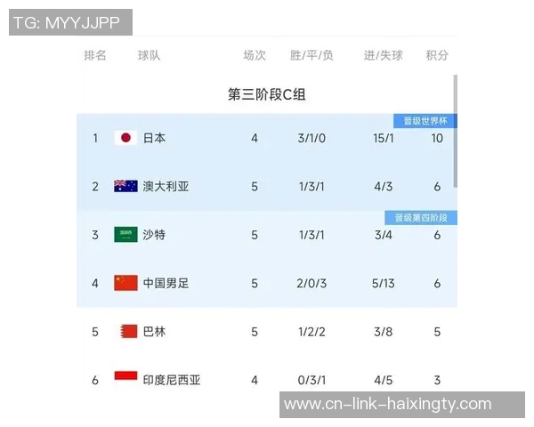 国足世预赛新名单公布塞尔吉尼奥领衔两名U18小将入选侯永永落选